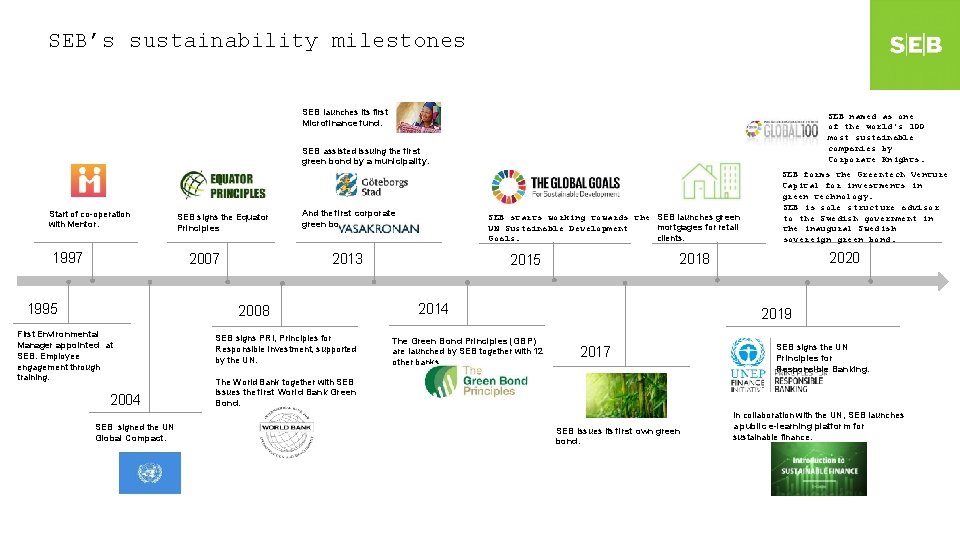 SEB’s sustainability milestones SEB launches its first Microfinance fund. SEB named as one of