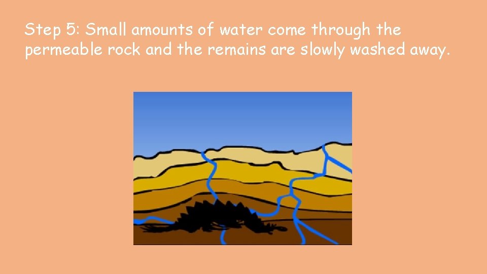 Step 5: Small amounts of water come through the permeable rock and the remains