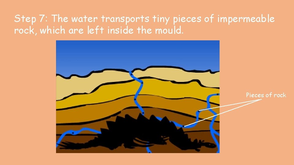 Step 7: The water transports tiny pieces of impermeable rock, which are left inside