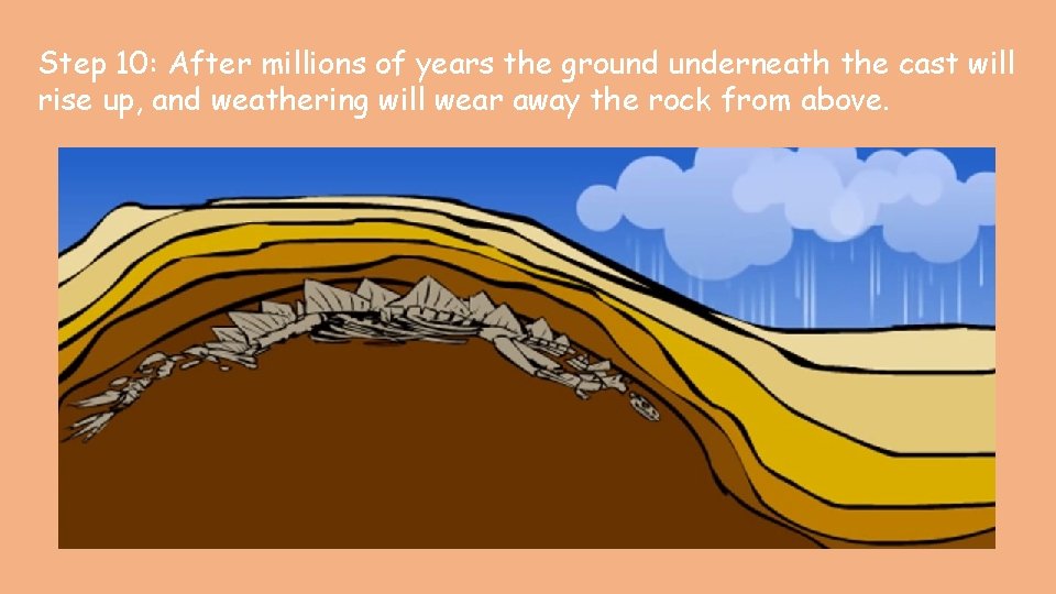 Step 10: After millions of years the ground underneath the cast will rise up,