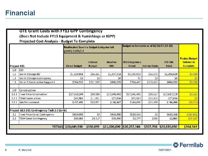 Financial 9 R. Merchut 12/27/2021 