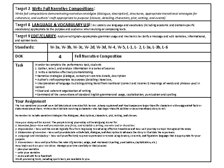 Target 2 Write Full Narrative Compositions: Write full compositions demonstrating narrative stratégies (dialogue, description),