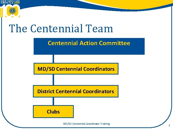 The Centennial Team Centennial Action Committee MD/SD Centennial Coordinators District Centennial Coordinators Clubs MD/SD