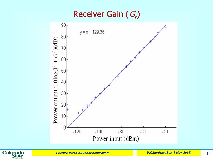 Receiver Gain (Gr) Lecture notes on radar calibration V. Chandrasekar, 8 Nov 2005 11