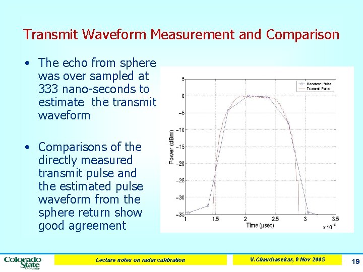 Transmit Waveform Measurement and Comparison • The echo from sphere was over sampled at