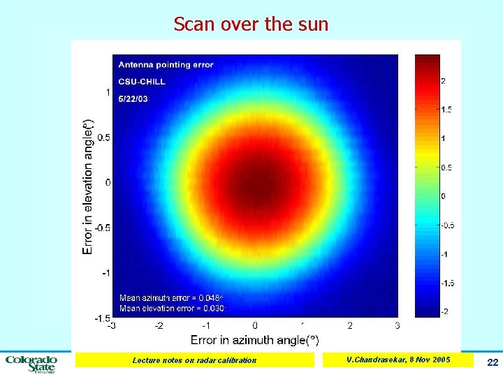 Scan over the sun Lecture notes on radar calibration V. Chandrasekar, 8 Nov 2005