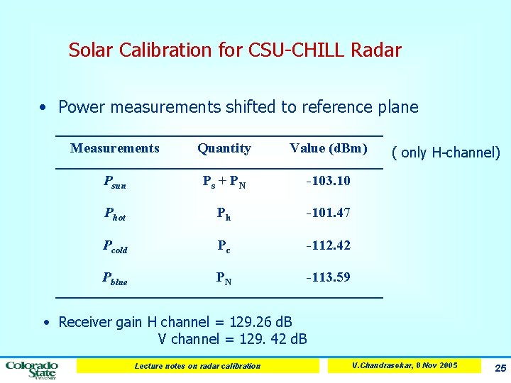 Solar Calibration for CSU-CHILL Radar • Power measurements shifted to reference plane Measurements Quantity