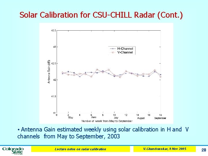 Solar Calibration for CSU-CHILL Radar (Cont. ) • Antenna Gain estimated weekly using solar