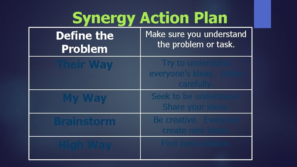 Synergy Action Plan Define the Problem Their Way My Way Brainstorm High Way Make