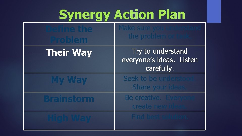 Synergy Action Plan Define the Problem Their Way My Way Brainstorm High Way Make