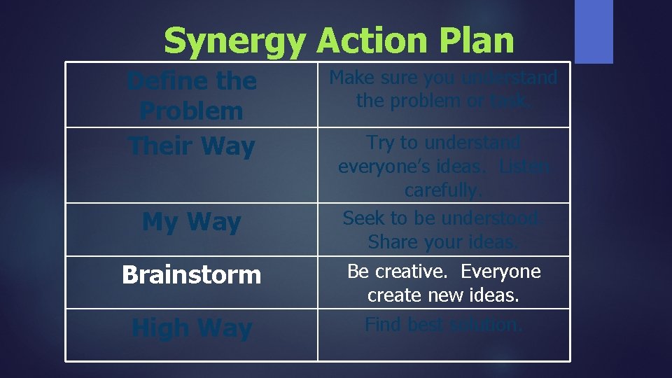 Synergy Action Plan Define the Problem Their Way My Way Brainstorm High Way Make