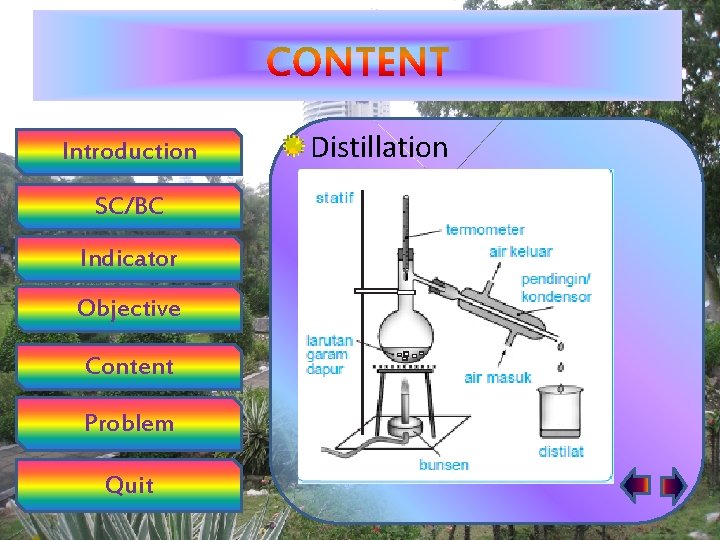 Introduction SC/BC Indicator Objective Content Problem Quit Distillation 