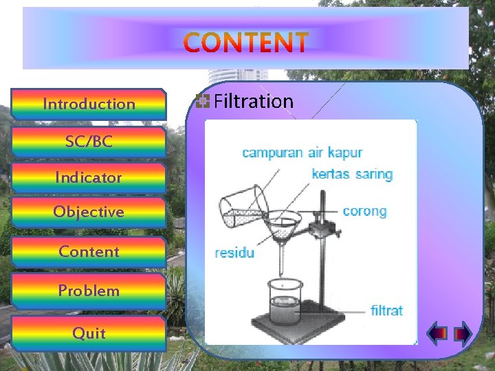 Introduction SC/BC Indicator Objective Content Problem Quit Filtration 