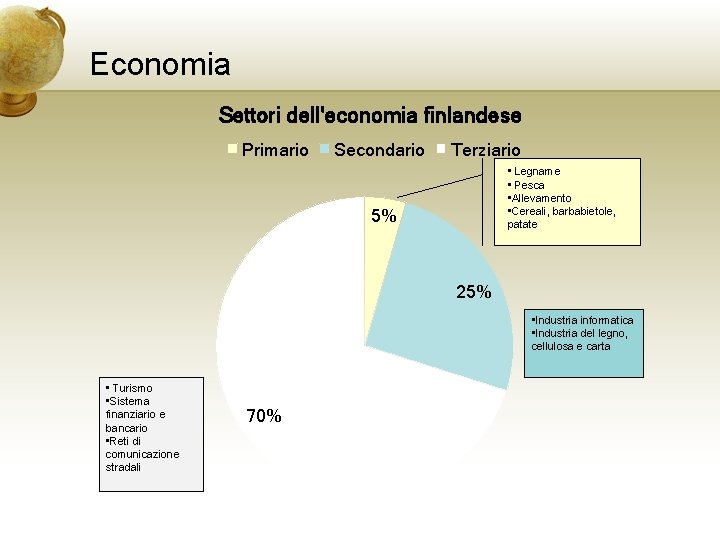 Economia Settori dell'economia finlandese Primario Secondario Terziario • Legname • Pesca • Allevamento •