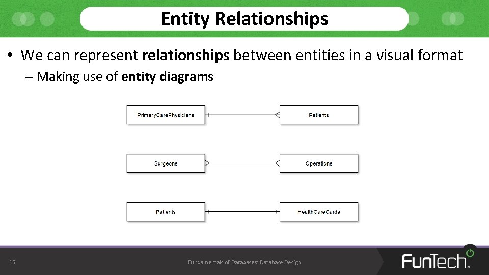 Entity Relationships • We can represent relationships between entities in a visual format – Entity Relationships • We can represent relationships between entities in a visual format –