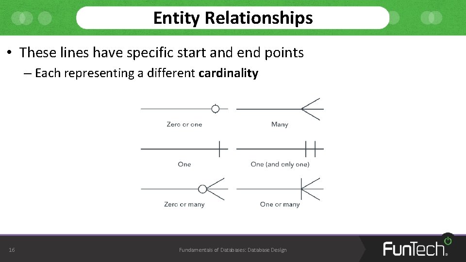 Entity Relationships • These lines have specific start and end points – Each representing Entity Relationships • These lines have specific start and end points – Each representing