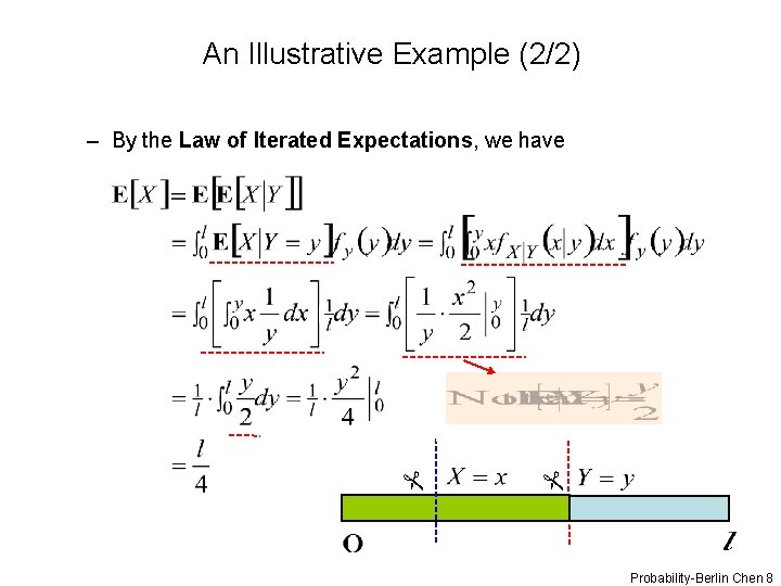 An Illustrative Example (2/2) – By the Law of Iterated Expectations, we have Probability-Berlin