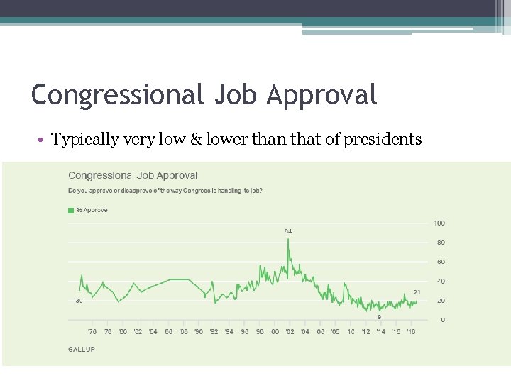 Congressional Job Approval • Typically very low & lower than that of presidents •