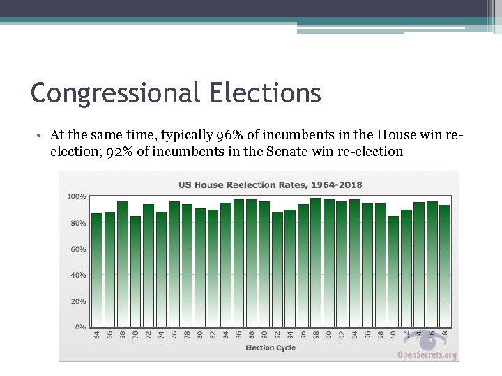 Congressional Elections • At the same time, typically 96% of incumbents in the House