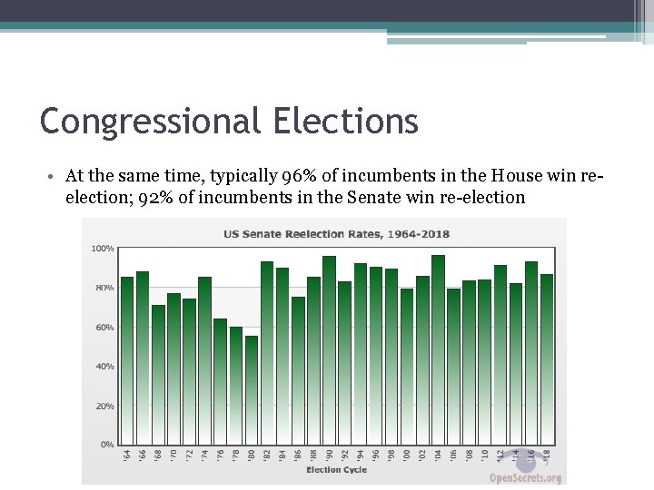 Congressional Elections • At the same time, typically 96% of incumbents in the House