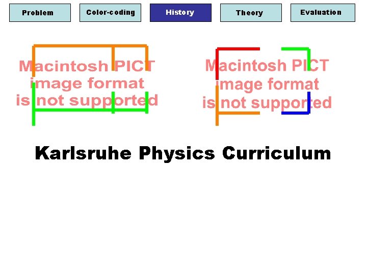 Problem Color-coding History Theory Evaluation Karlsruhe Physics Curriculum 