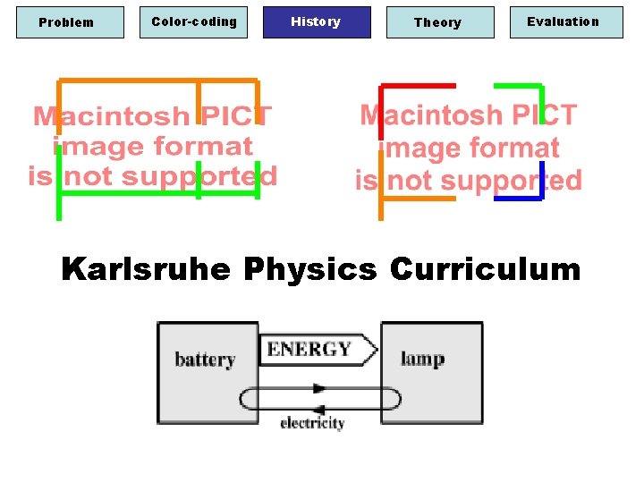 Problem Color-coding History Theory Evaluation Karlsruhe Physics Curriculum 