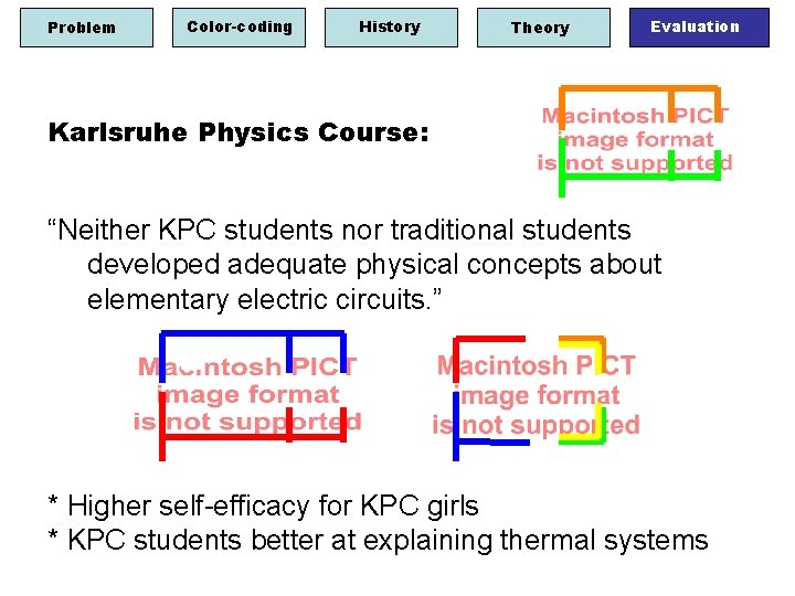 Problem Color-coding History Theory Evaluation Karlsruhe Physics Course: “Neither KPC students nor traditional students