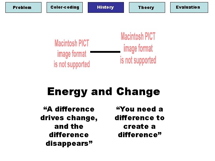 Problem Color-coding History Theory Energy and Change “A difference drives change, and the difference