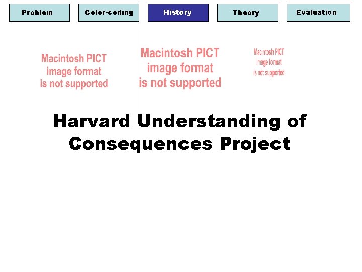 Problem Color-coding History Theory Evaluation Harvard Understanding of Consequences Project 