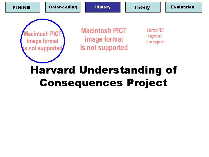 Problem Color-coding History Theory Evaluation Harvard Understanding of Consequences Project 