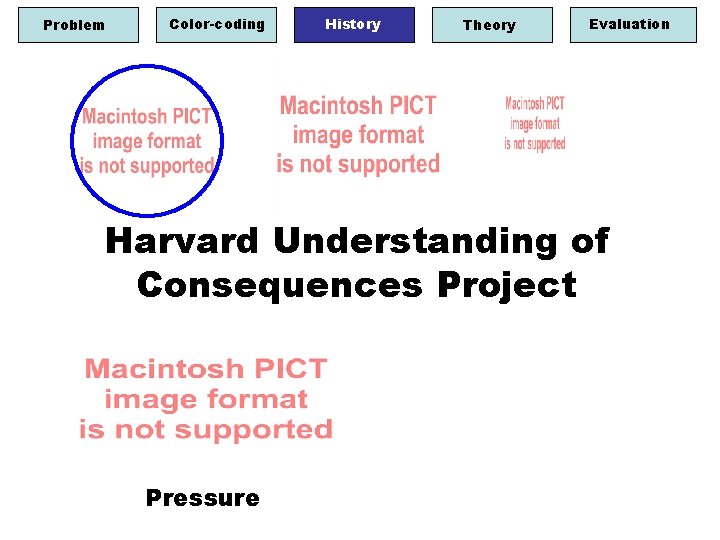 Problem Color-coding History Theory Evaluation Harvard Understanding of Consequences Project Pressure 
