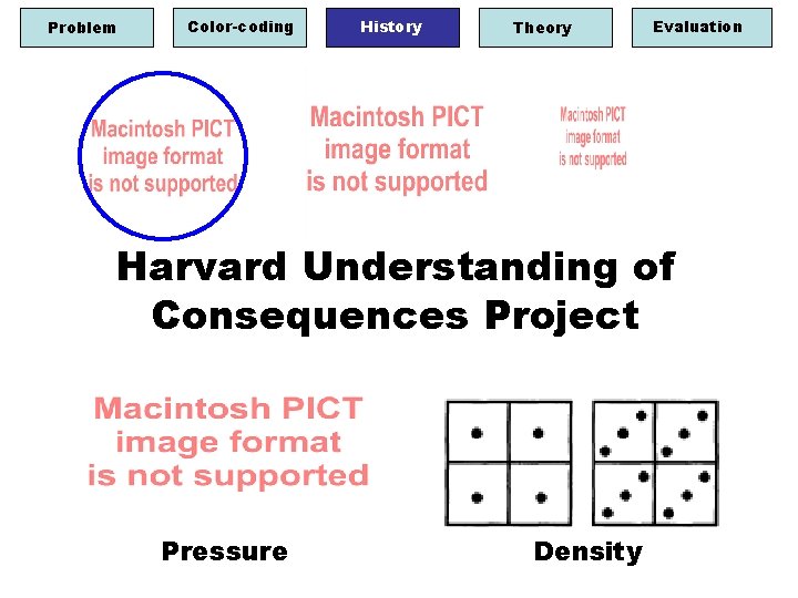 Problem Color-coding History Theory Evaluation Harvard Understanding of Consequences Project Pressure Density 