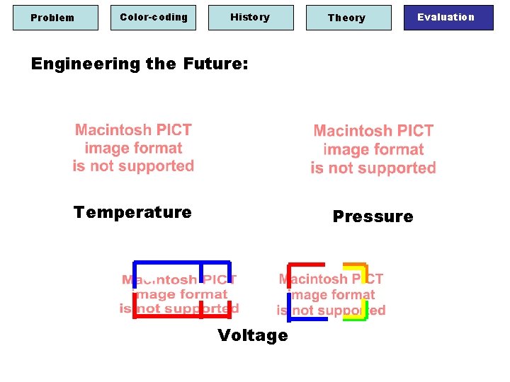 Problem Color-coding History Theory Engineering the Future: Temperature Pressure Voltage Evaluation 