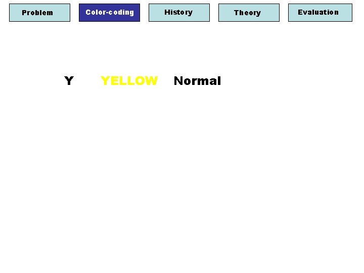 Color-coding Problem Y YELLOW History Normal Theory Evaluation 