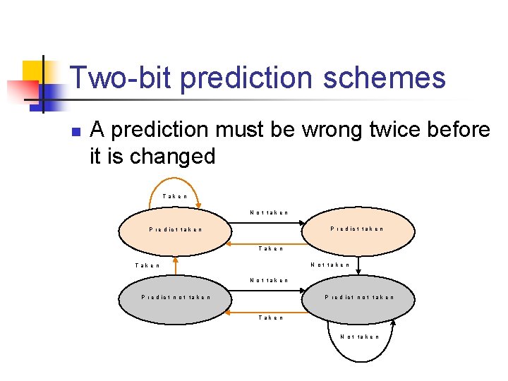 Two-bit prediction schemes n A prediction must be wrong twice before it is changed