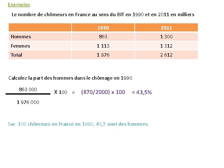 Exemples Le nombre de chômeurs en France au sens du BIT en 1990 et