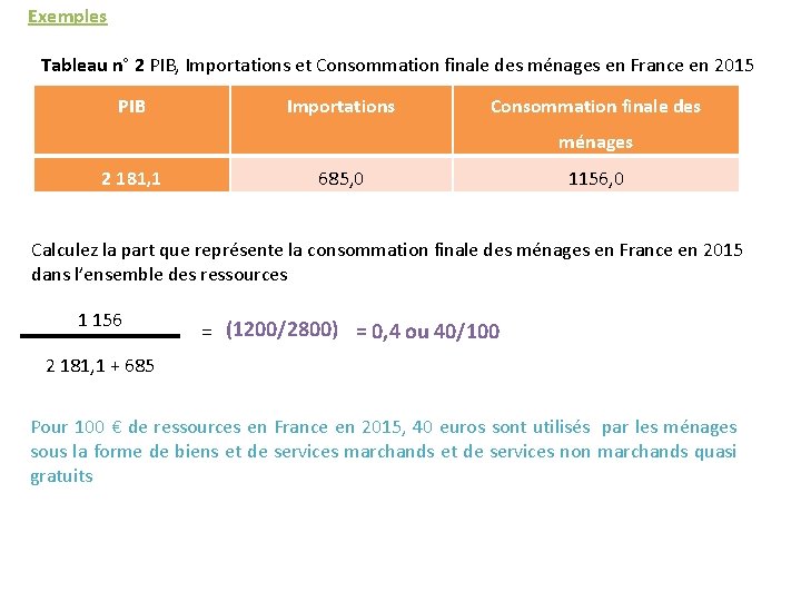 Exemples Tableau n° 2 PIB, Importations et Consommation finale des ménages en France en