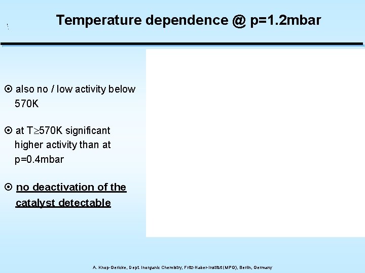 Temperature dependence @ p=1. 2 mbar ¤ also no / low activity below 570