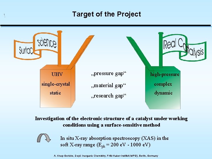 Target of the Project UHV „pressure gap“ single-crystal „material gap“ complex static „research gap“