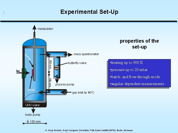 Experimental Set-Up manipulator properties of the set-up 150 mm g in at he mass