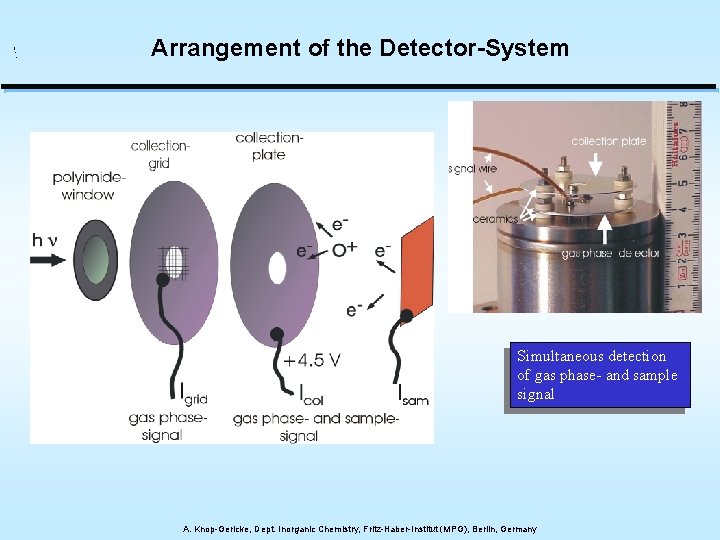 Arrangement of the Detector-System Simultaneous detection of gas phase- and sample signal A. Knop-Gericke,