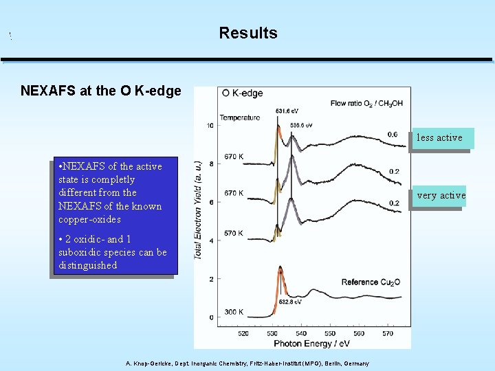 Results NEXAFS at the O K-edge less active • NEXAFS of the active state