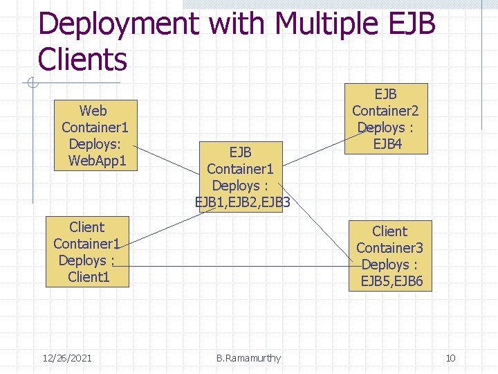 Deployment with Multiple EJB Clients Web Container 1 Deploys: Web. App 1 EJB Container Deployment with Multiple EJB Clients Web Container 1 Deploys: Web. App 1 EJB Container