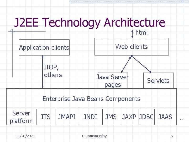 J 2 EE Technology Architecture html Web clients Application clients IIOP, others Java Server J 2 EE Technology Architecture html Web clients Application clients IIOP, others Java Server