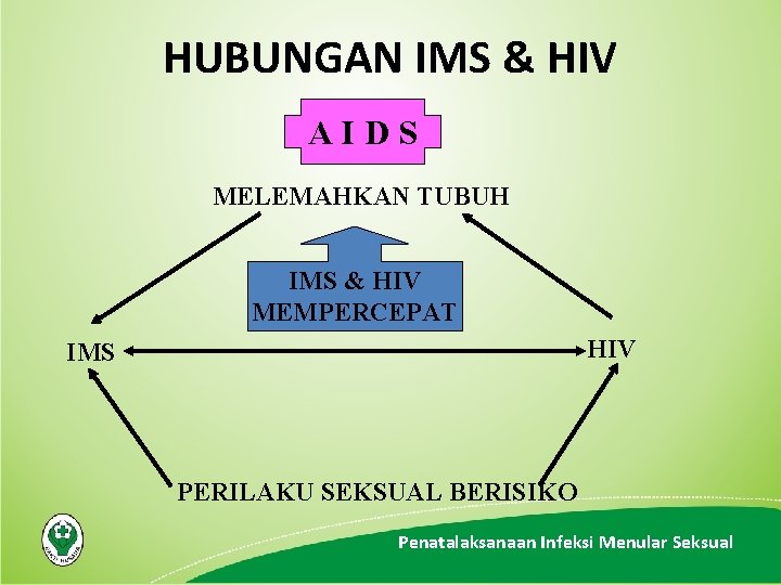 HUBUNGAN IMS & HIV AIDS MELEMAHKAN TUBUH IMS & HIV MEMPERCEPAT HIV IMS PERILAKU