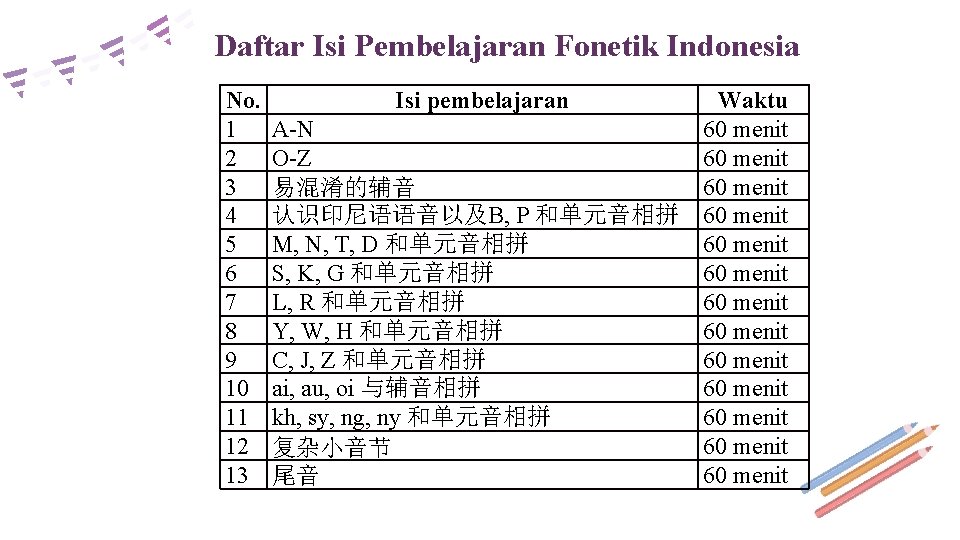 Daftar Isi Pembelajaran Fonetik Indonesia No. 1 2 3 4 5 6 7 8