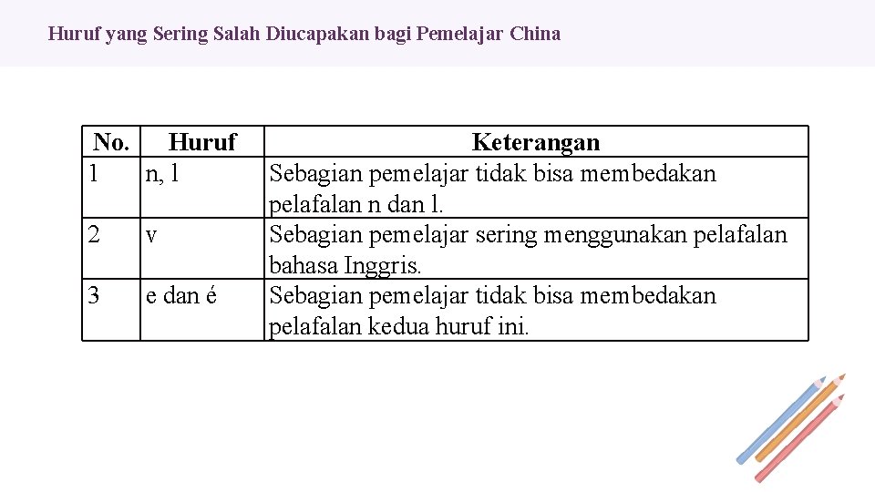 Huruf yang Sering Salah Diucapakan bagi Pemelajar China No. Huruf 1 n, l 2