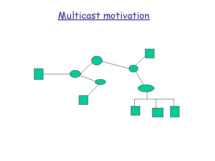 Multicast motivation 