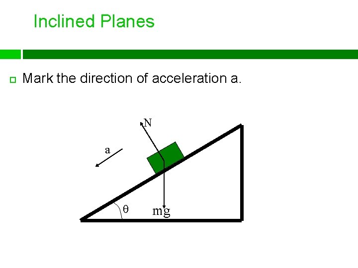 Inclined Planes Mark the direction of acceleration a. N a θ mg 