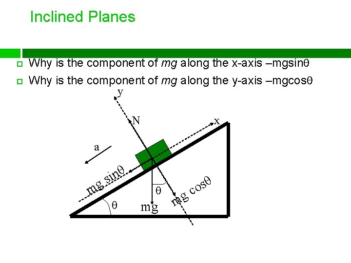 Inclined Planes Why is the component of mg along the x-axis –mgsinθ Why is